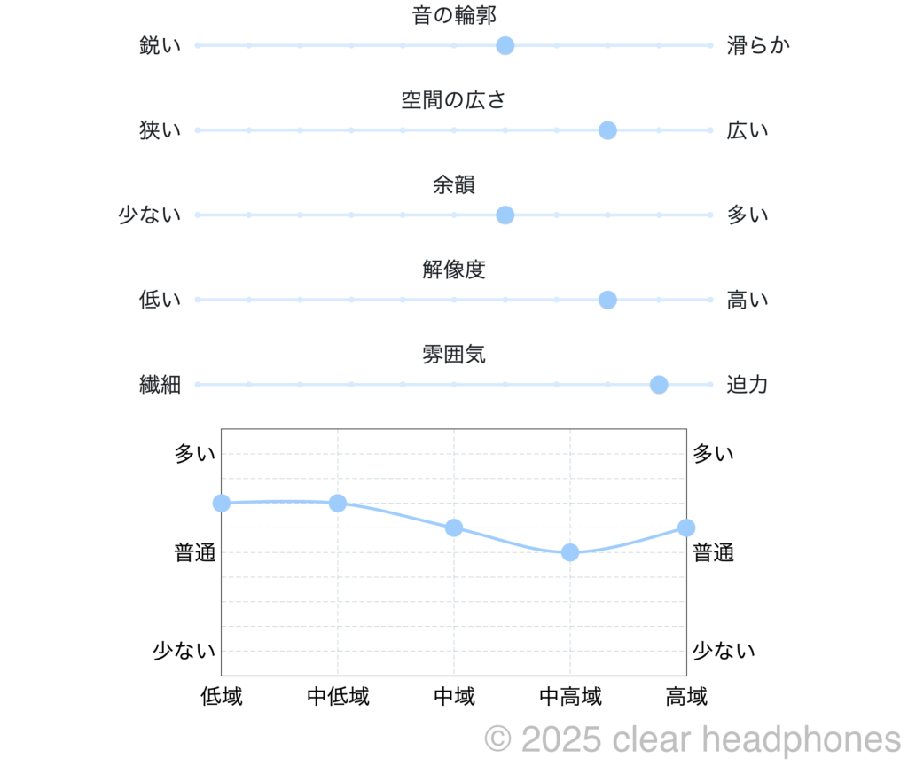 AAW Z06 個人的音質イメージ