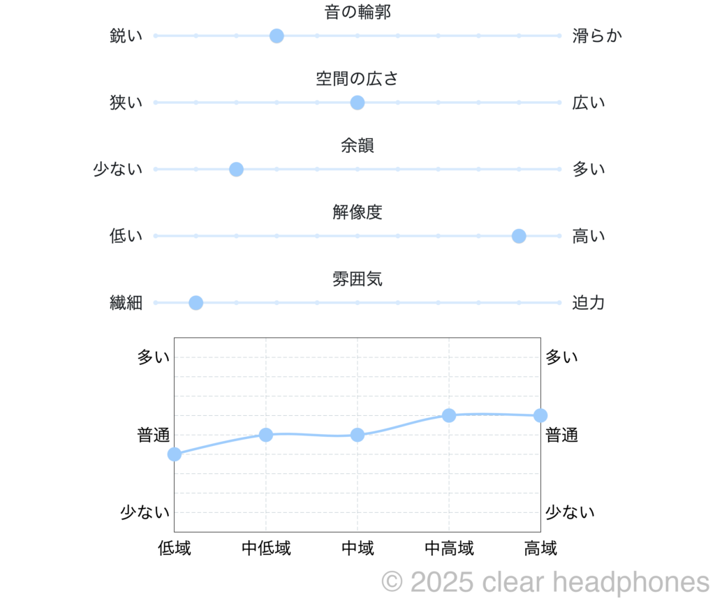LETSHUOER Cadenza 4 個人的音質イメージ