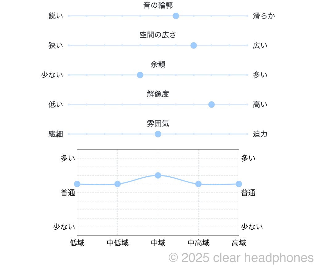 SoundsGood Hyle 個人的音質イメージ