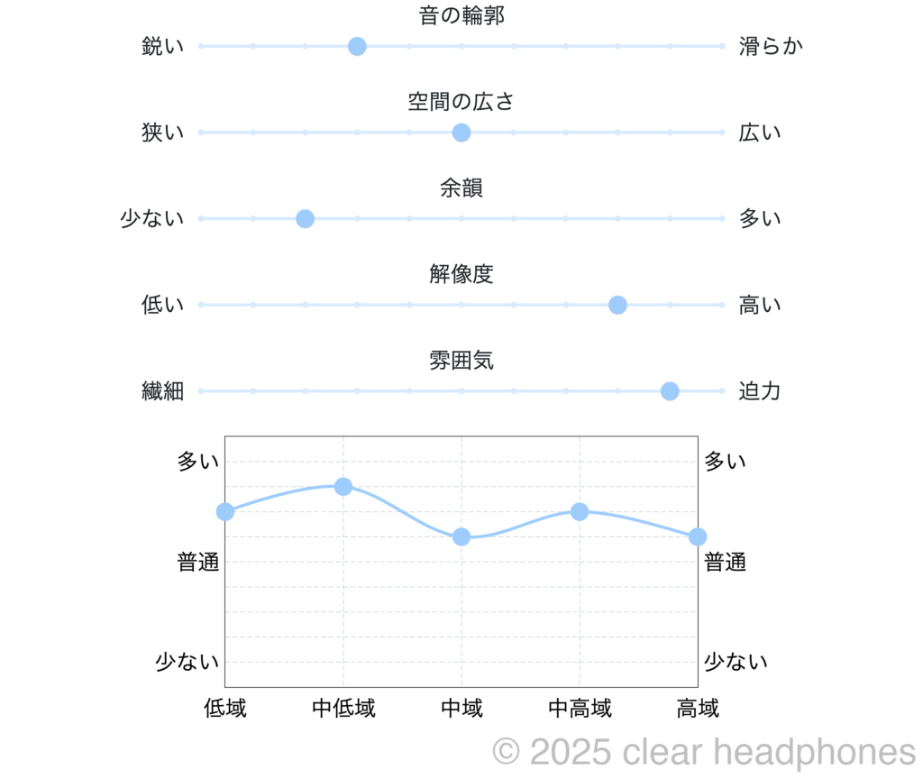 セミワイヤレスピヤホン2 HSE-SW001-pnk 音質イメージ