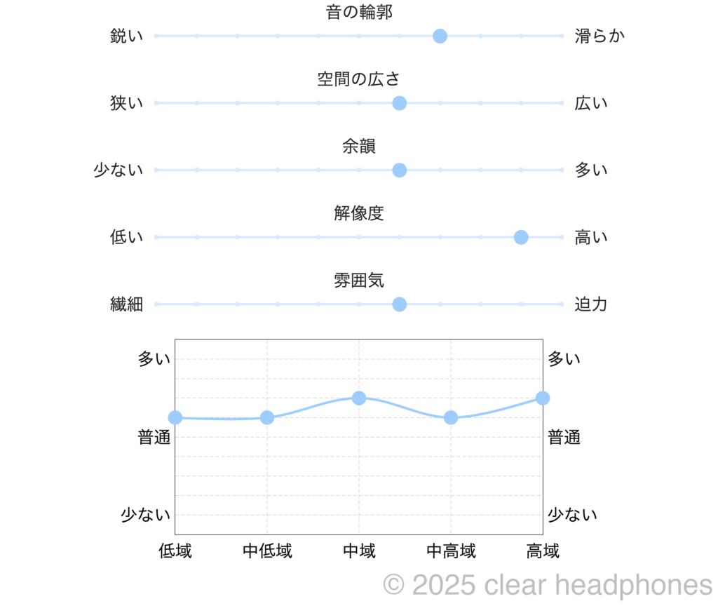 Agasound Sublimation 音質イメージ