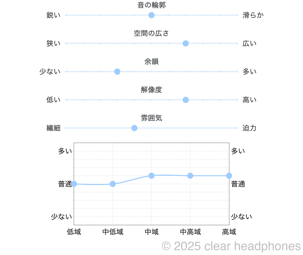 SoundsGood Eidos 音質イメージ