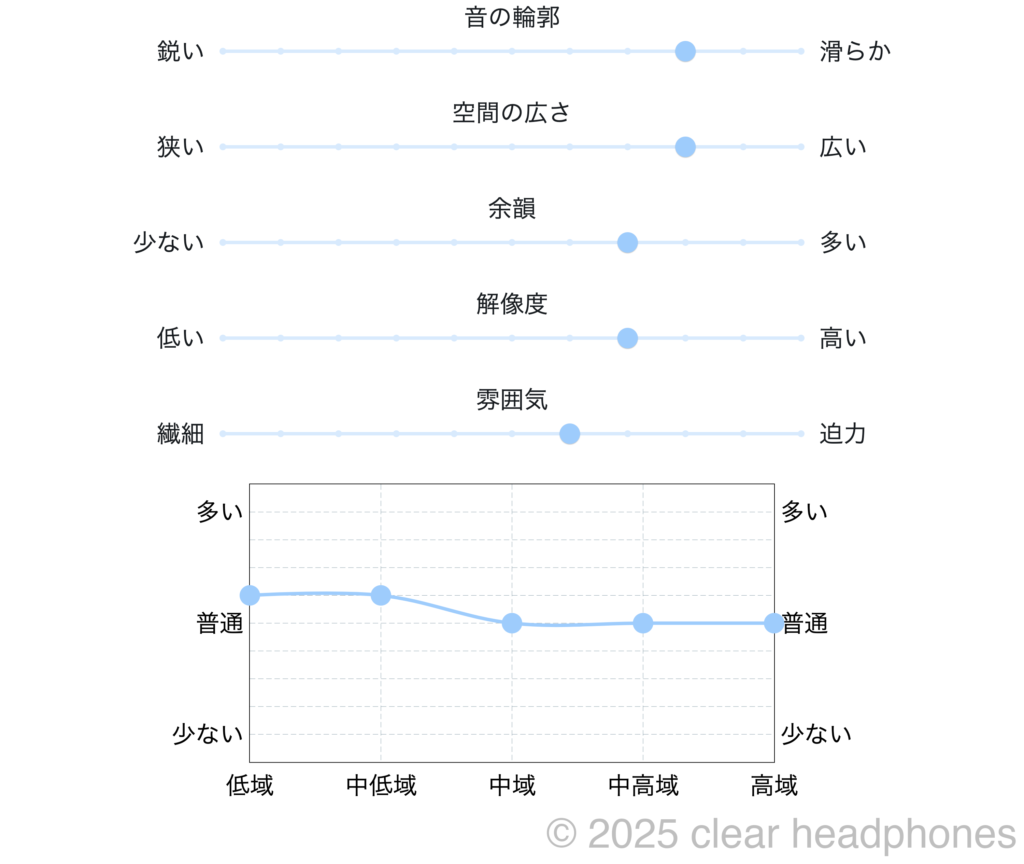 final MAKE MOD 3.1 音質イメージ
